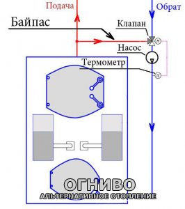 Байпас и трехходовой кран нужны для более быстрого прогрева рубашки охлаждения холодного дровяного котла